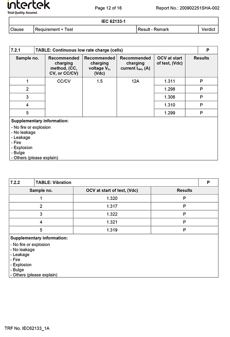 IEC62133-12