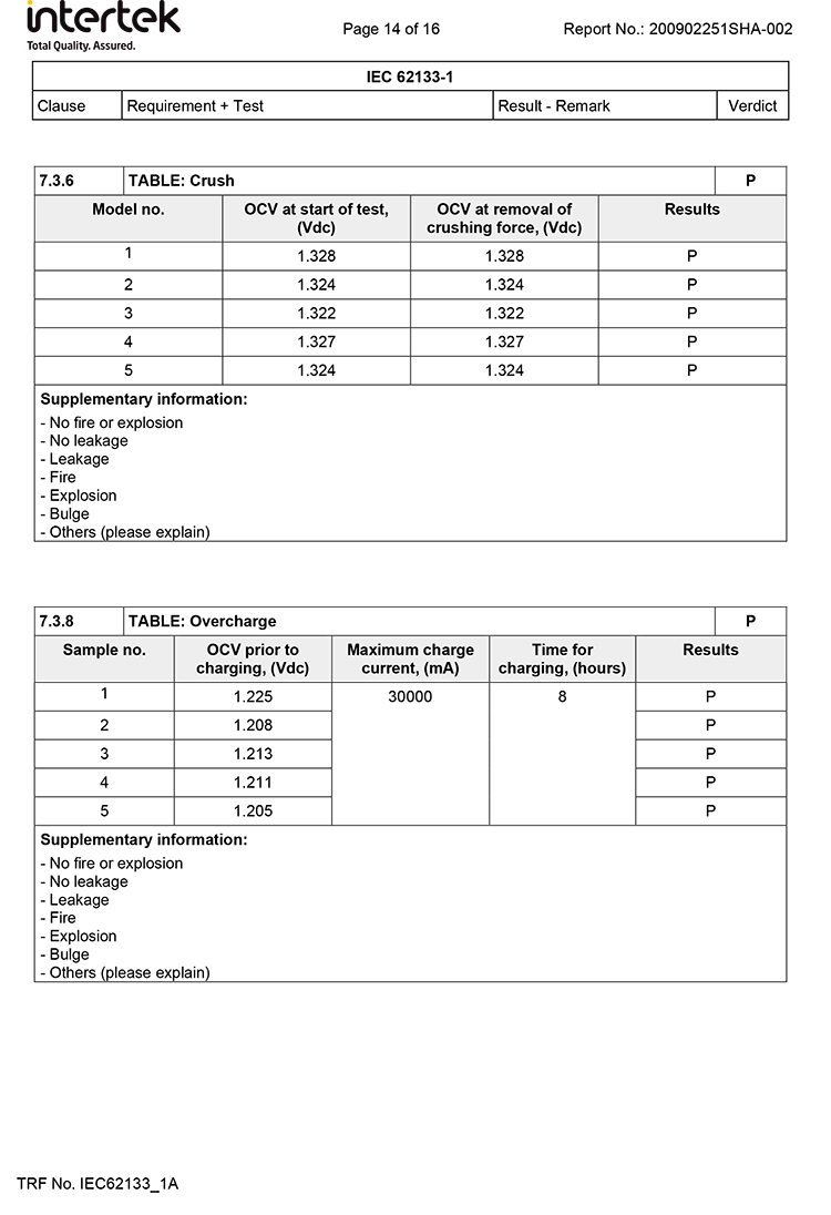 IEC62133-14
